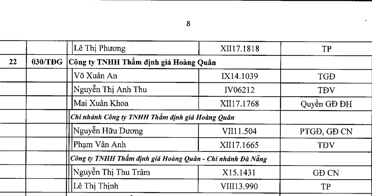 công ty thẩm định giá 2022, thong bao 1045