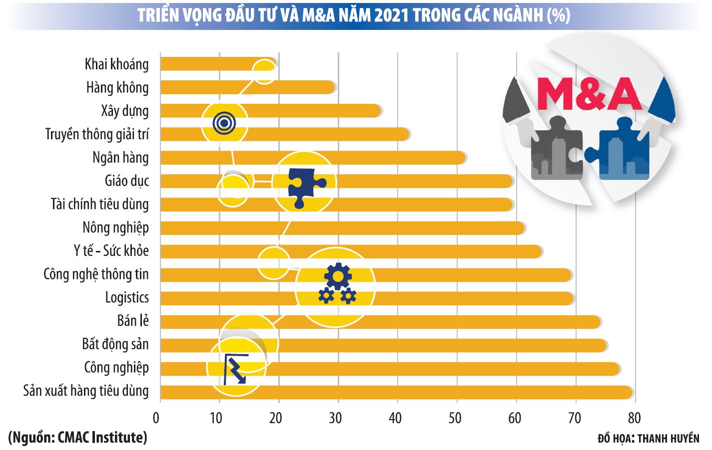 sáp nhật chuyển nhượng doanh nghiệp, m&a doanh nghiệp, định giá doanh nghiệp