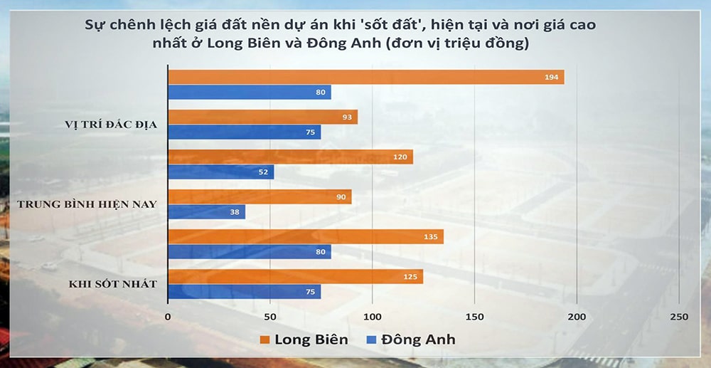 gia dat nen ngoai thanh, gia dat ha noi, sot dat nen ha noi 2021, tham dinh gia dat