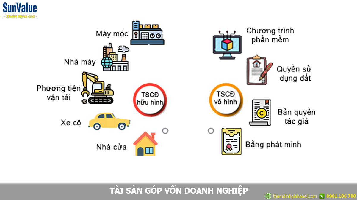 tai san gop von doanh nghiep, dinh gia tai san, tai san gop von