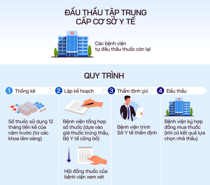 đấu thầu thiet bi y tế, thẩm định giá y tế